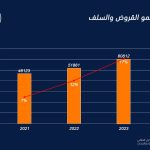 الرصافة نالت الصدارة.. القضاء يحصي عدد الاعتداءات على أطباء بغداد